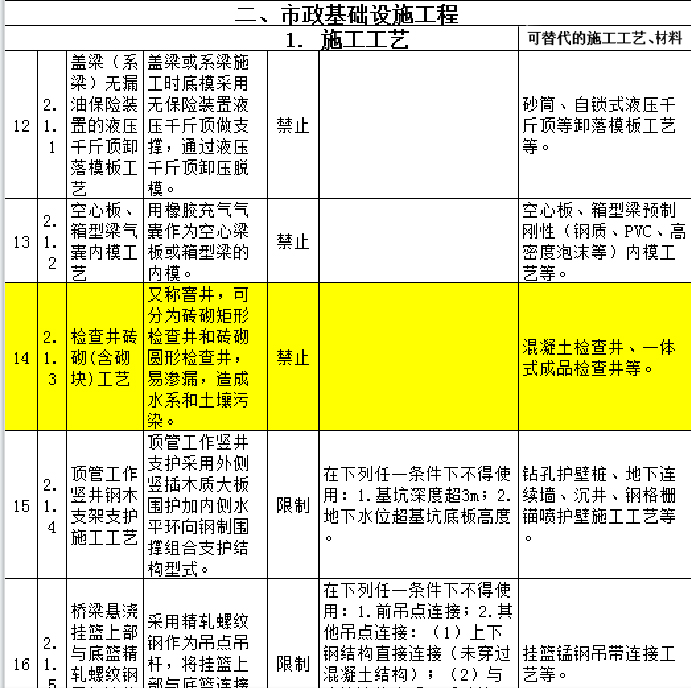 混凝土检查井，一体式成品检查井